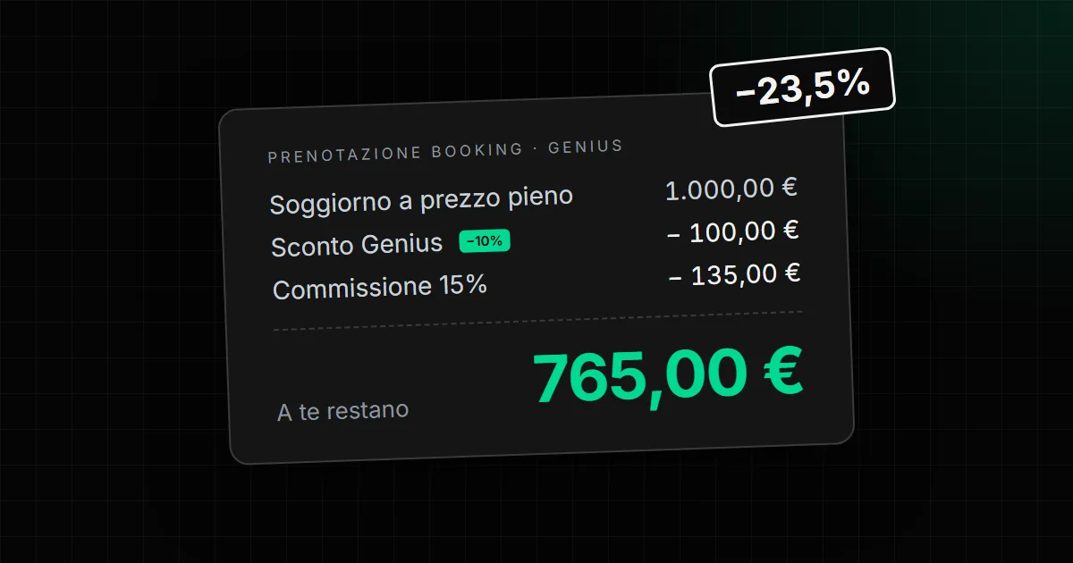 Commissioni Booking.com: quanto prende Booking davvero (percentuale, Genius, Preferred e IVA)